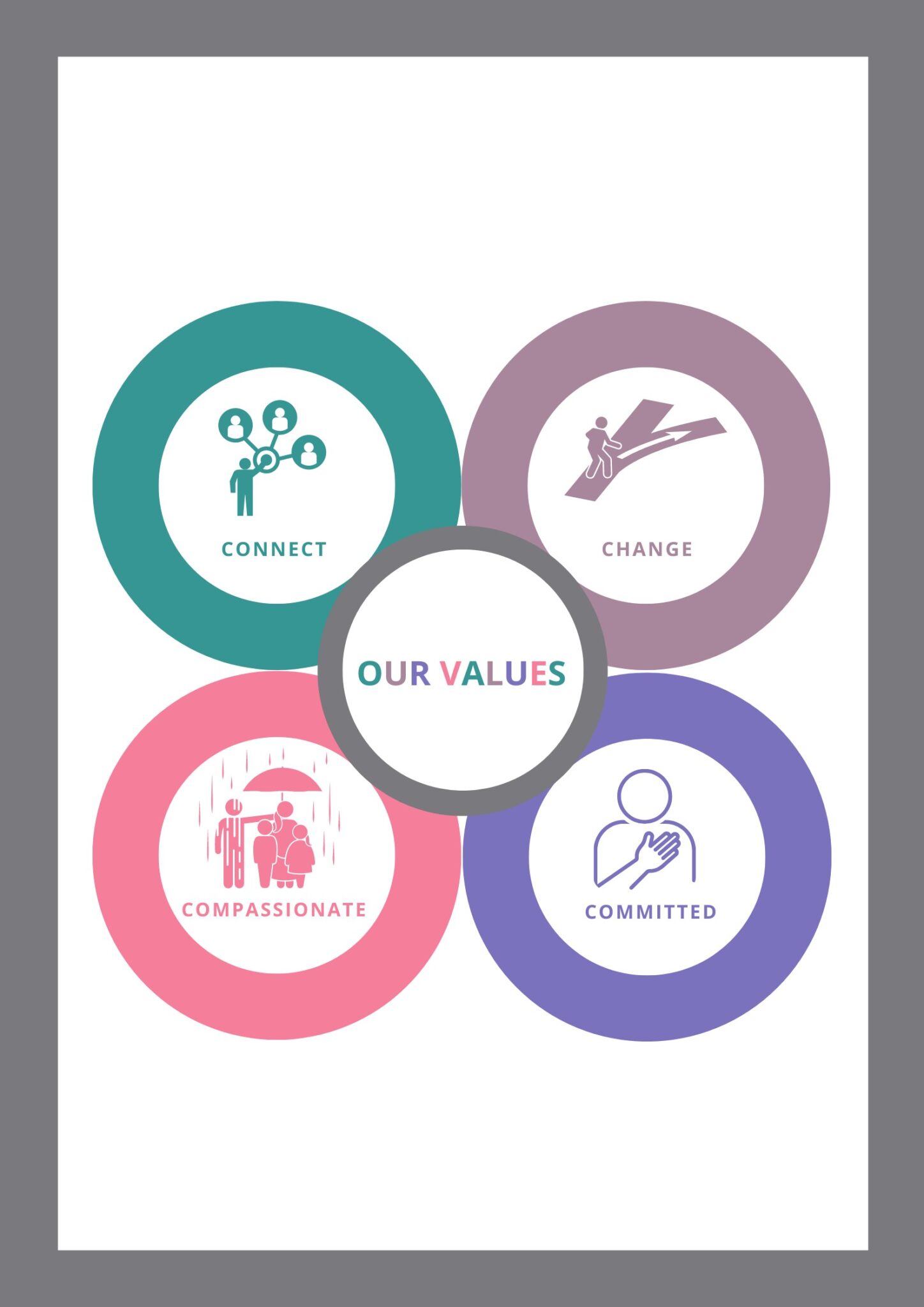 Our Values – Citizens Advice Dudley and Wolverhampton